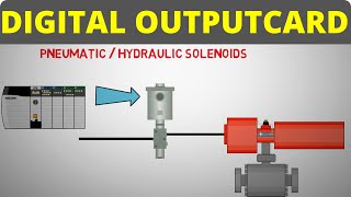 Digital Output Card – PLC Basics for Beginners – Part 4 [upl. by Elpmet]