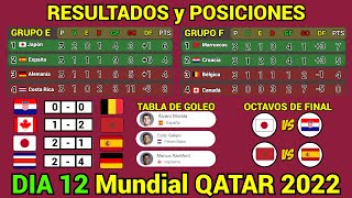 RESULTADOS y TABLA DE POSICIONES HOY Mundial QATAR 2022 Dia 12 [upl. by Vasilis]