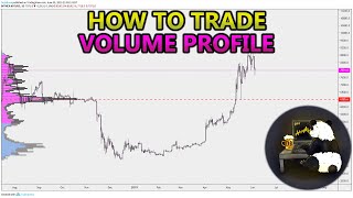 How to Trade Volume Profile VPVR VWAP  and VPSR Analysis Stocks Crypto Forex [upl. by Nnaarat418]