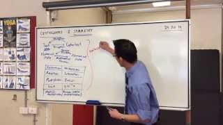 Mathematical Cryptosystems 1 of 2 Symmetric Cryptography [upl. by Hafeetal]