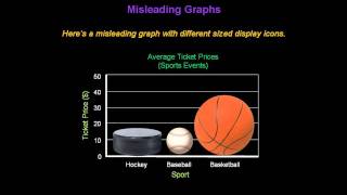 Identifying Misleading Graphs  Konst Math [upl. by Aydne]