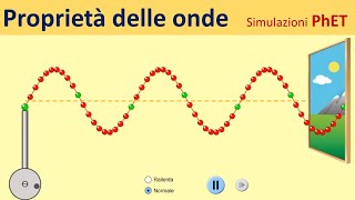 Proprietà delle ONDE [upl. by Idalia]