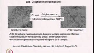 Mod03 Lec28 Nanocomposites  II [upl. by Yenohtna390]