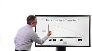 Killik Explains Fixed Income Basics  the yield curve [upl. by Luas]