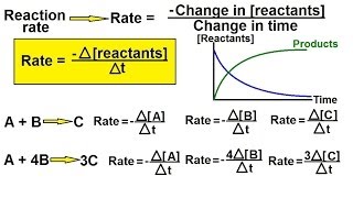 Chemistry  Chemical Kinetics 2 of 30 Reaction Rate Definition [upl. by Yecniuq]