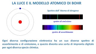 LA LUCE E IL MODELLO ATOMICO DI BOHR [upl. by Eninnaej]