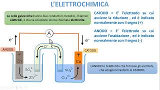 LE BASI DELLELETTROCHIMICA [upl. by Loftus]