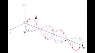 Le onde elettromagnetiche teoria ed esercizi [upl. by Howie]