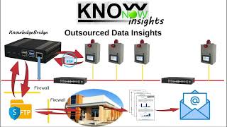 KnowNow  Step 3  Insights [upl. by Jacquenette66]