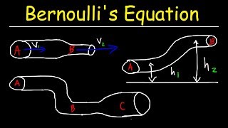 Bernoullis Equation Example Problems Fluid Mechanics  Physics [upl. by Eceertal919]