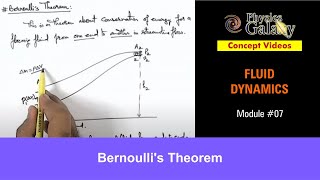 Class 11 Physics  Fluid Dynamics  7 Bernoullis Theorem  For JEE amp NEET [upl. by Aicirt]